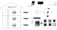 DS-KD-KP HIKVISION Клавиатура модул 5-Picture 5