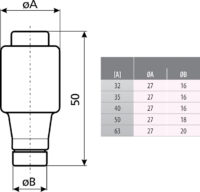 Krok Vložení ETI -D3/35A 35A 500V DZ/GF E33 ETI - Obrázek 4