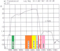 LNA-188 6-60 30DB Антена предусилвател-снимка 3