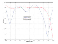 Punkt dostępowy nanostation-m5 ubiquiti - obrazek 4