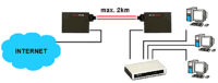 Convertisseur multi-Multiomody M -023M Ultimode - Image 5