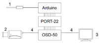 Porta OSD -22 Convertitore Signs - Immagine 13