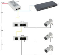 Switch poe / extender pft1300 3-portowy dahua - obrazek 5