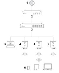 Punto de acceso TL-EAP230 Wall 2.4Ghz, 5GHz 300MB/S + 867MB/S TP-Link-Picture 7