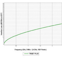 Triset -Plus DCA LSZH A+ коаксиален кабел - снимка 4
