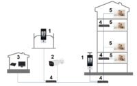 Intern panel VTH5321GW-W Wi-Fi / IP Dahua-Picture 8