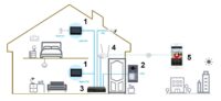 VTO3311q-wp Wi-Fi / IP Dahua Wireless Video Intercom-Bild 8