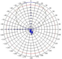 ATK -K1 GSM Antena panoului UMTS - Imaginea 6