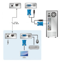 Extender VGA + USB CE -100 - Picture 5