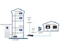 VTO4202F-P-S3 Dahua Video-Intercom-Bild 8