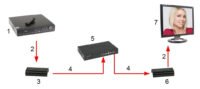 Extender hdmi-ex-200-v5-picture 5